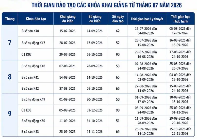 DẠY LÁI XE SÀI GÒN